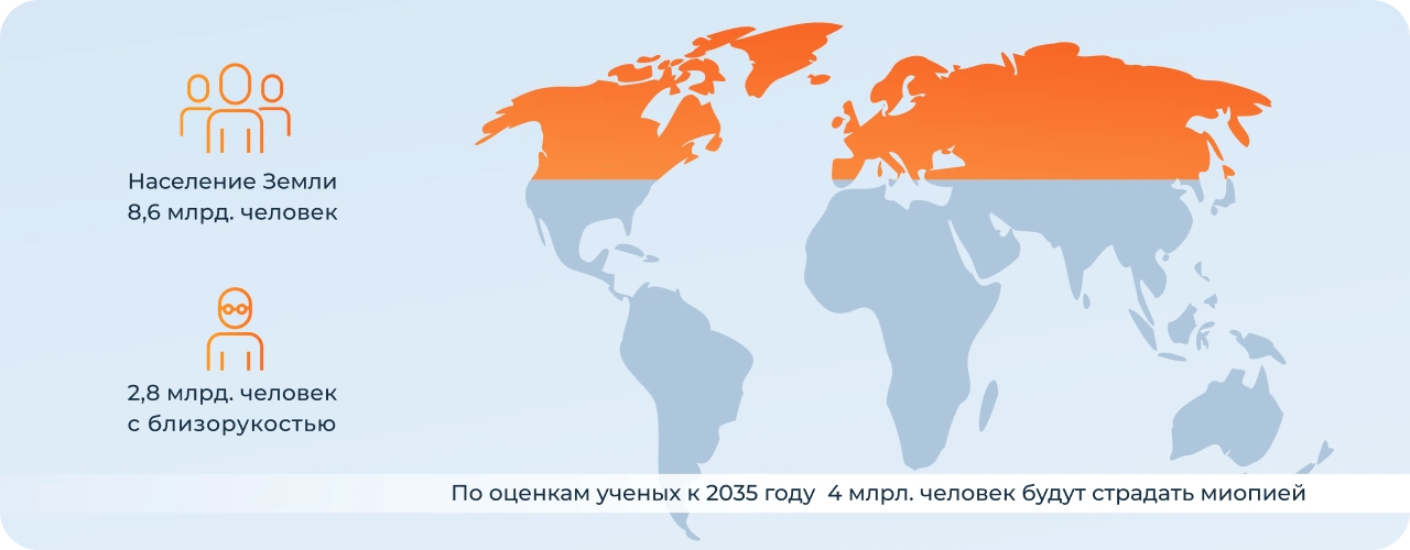 статистика по развитию миопии в мире