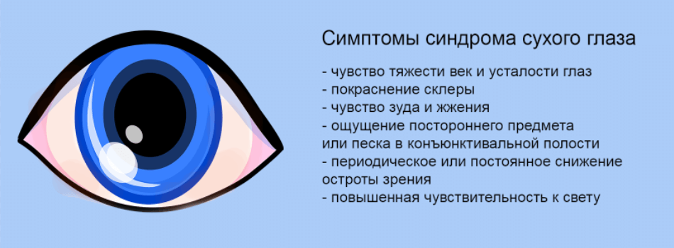 Синдром сухого глаза - лечение, причины и симптомы заболевания